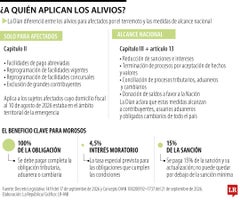 ¿A quién aplican los alivios? ¿A quién aplican los alivios?