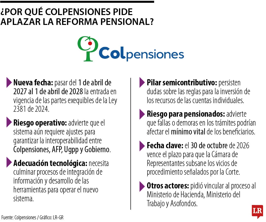 La solicitud de Colpensiones