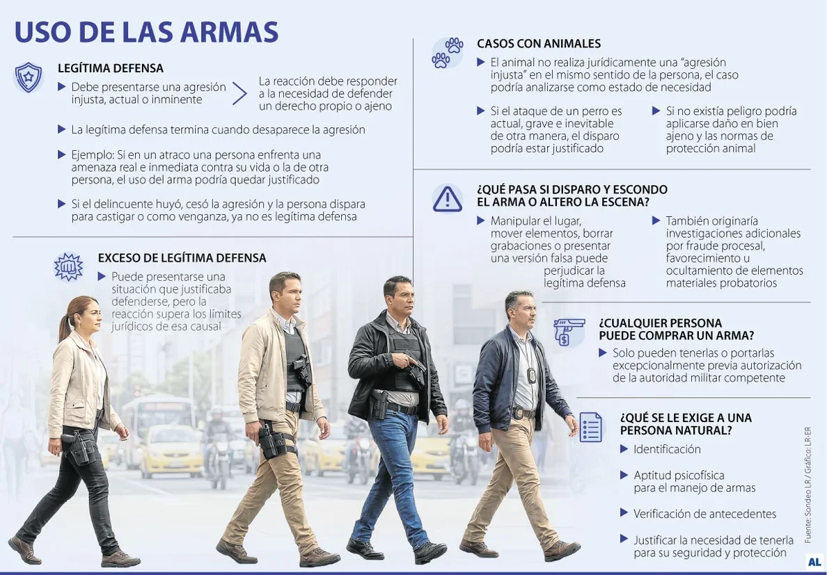 Uso de armas