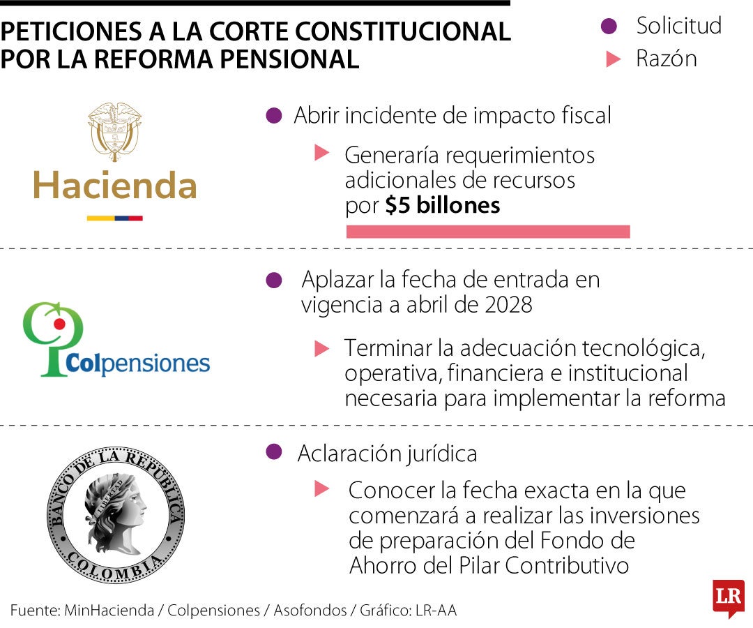 Peticiones