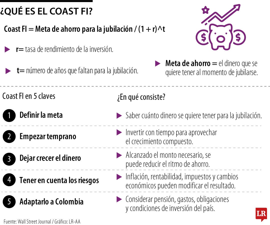 Fórmula para ahorrar para la jubilación