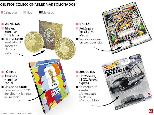 Objetos coleccionables