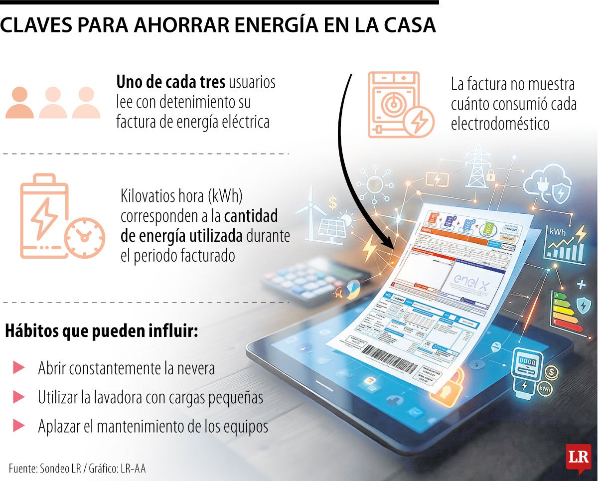 Las cinco claves para que pueda calcular el ahorro de energía en su hogar