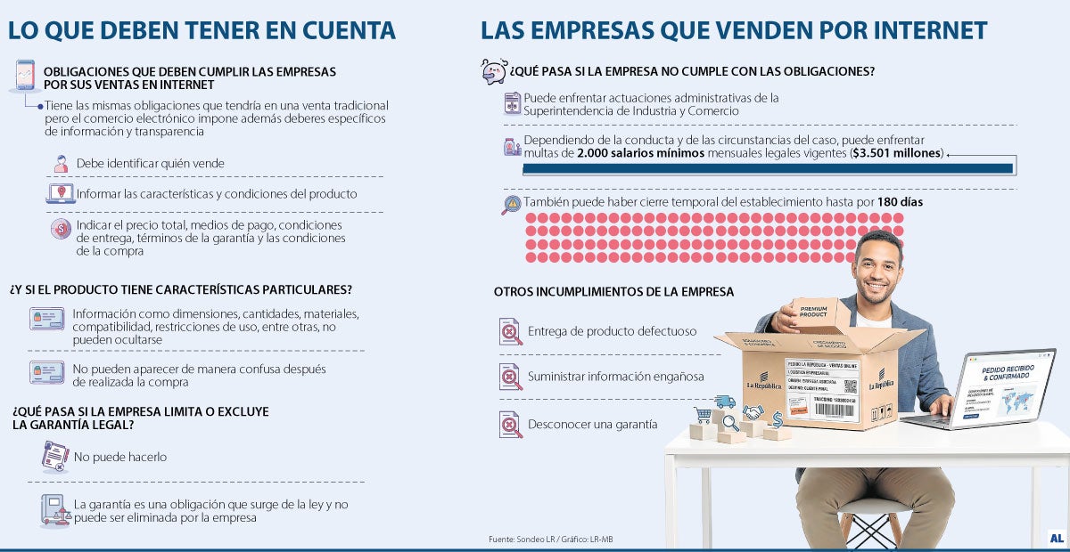ABC de obligaciones de comercios que venden online