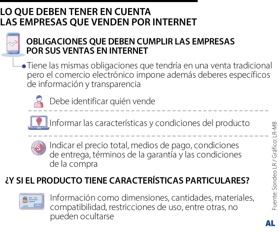 ABC de obligaciones de comercios que venden online