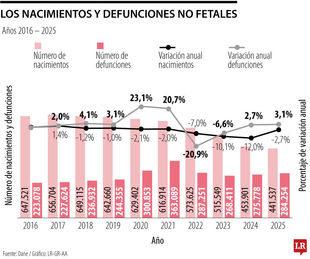 Empezar a hablar de natalidad