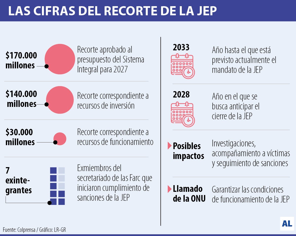 Naciones Unidas pidió garantizar las condiciones de funcionamiento de la Jurisdicción Especial para la Paz