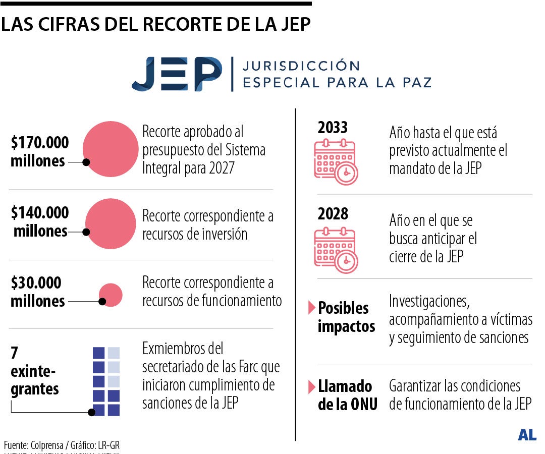 Naciones Unidas pidió garantizar las condiciones de funcionamiento de la Jurisdicción Especial para la Paz
