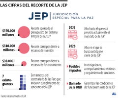 Naciones Unidas pidió garantizar las condiciones de funcionamiento de la Jurisdicción Especial para la Paz Naciones Unidas pidió garantizar las condiciones de funcionamiento de la Jurisdicción Especial para la Paz