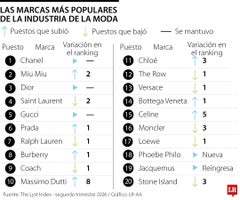Ocio_MarcasPopulares_Pg30_1080x900