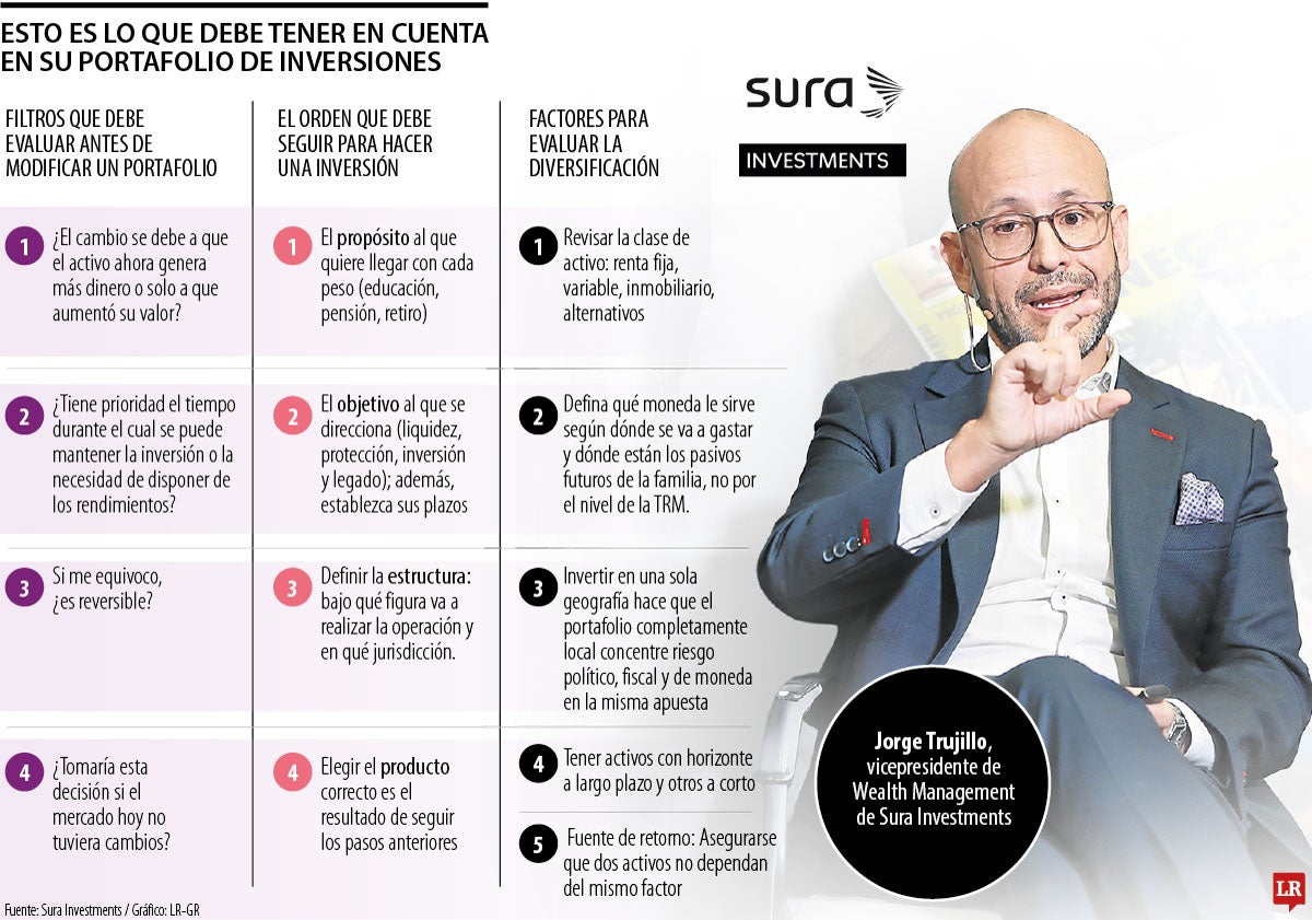 Wealth Management dio las claves para diversificar e invertir