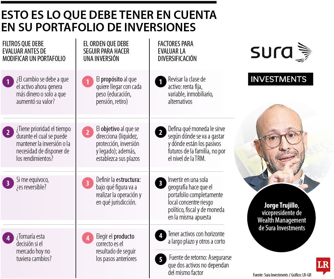 Wealth Management dio las claves para diversificar e invertir