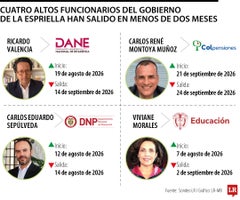 web_eco_funcionariosmenos3meses