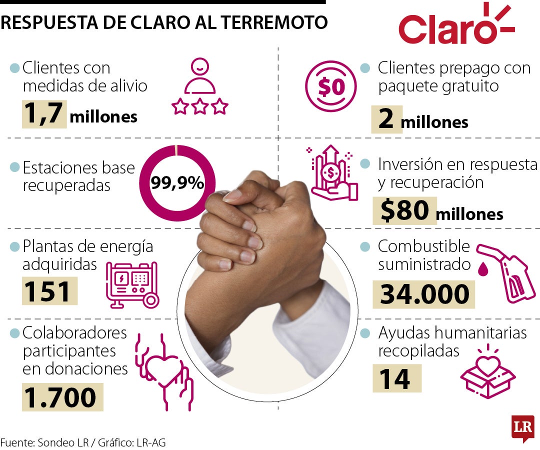 Atención de Claro al terremoto.