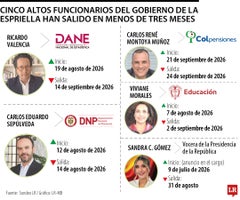 eco_funcionariosmenos2mesegob_web