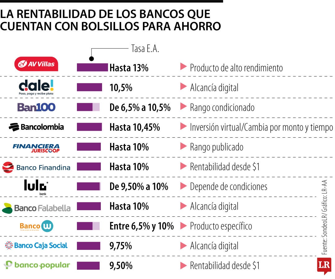Rentabilidad de los bancos