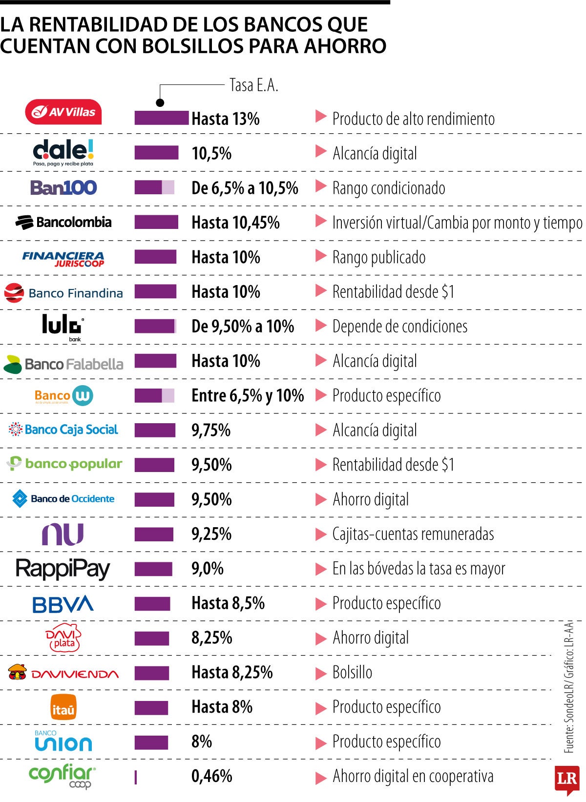 Rentabilidad de los bancos