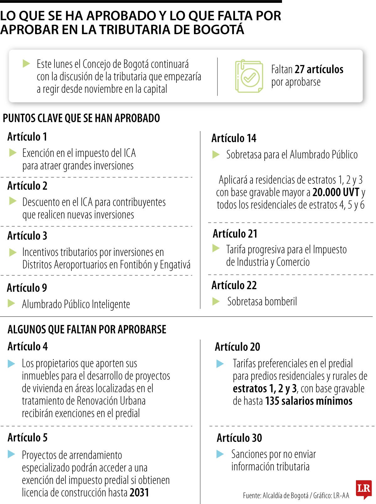 Reforma tributaria de Bogotá