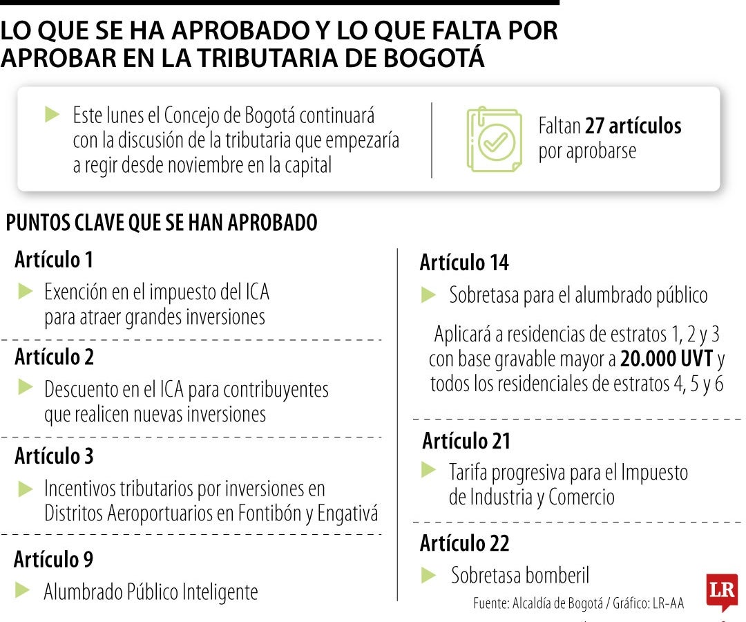 Tributaria de Bogotá