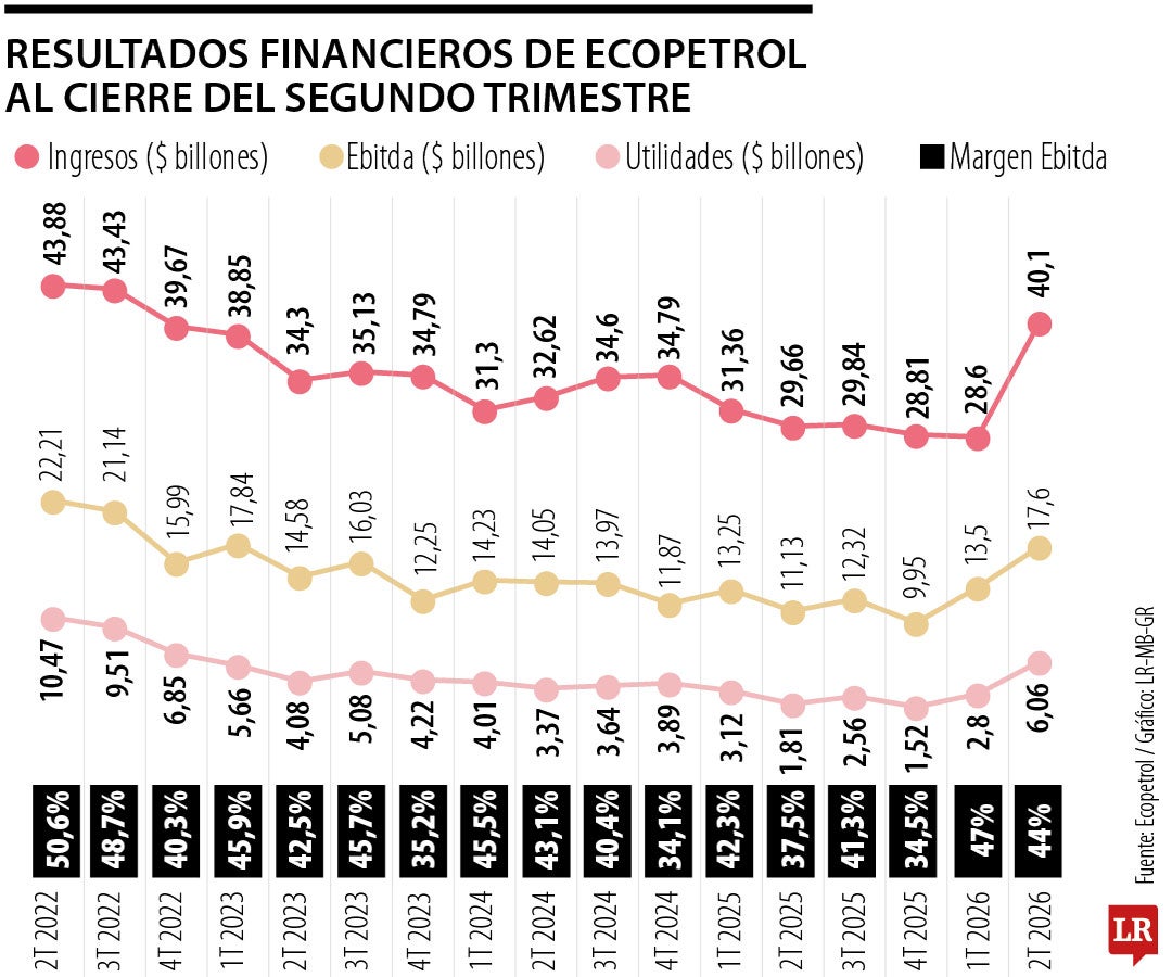 Lo que significa Ecopetrol para la economía