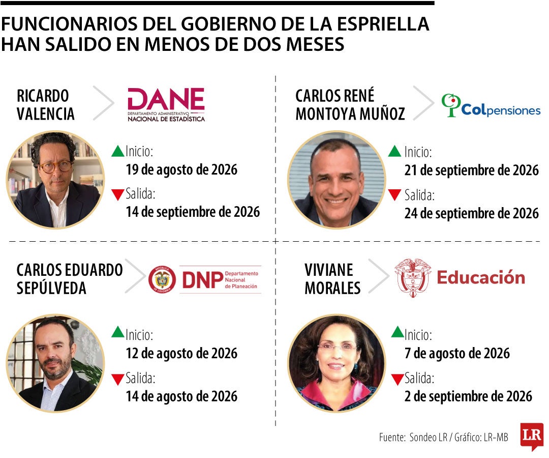 Tanta rotación de altos funcionarios no es bueno para administrar lo público