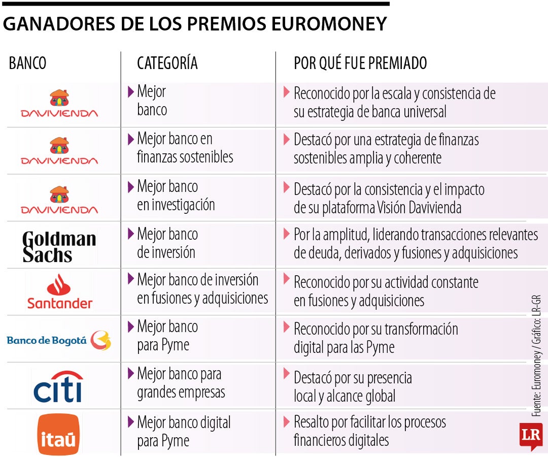 Premios a los bancos