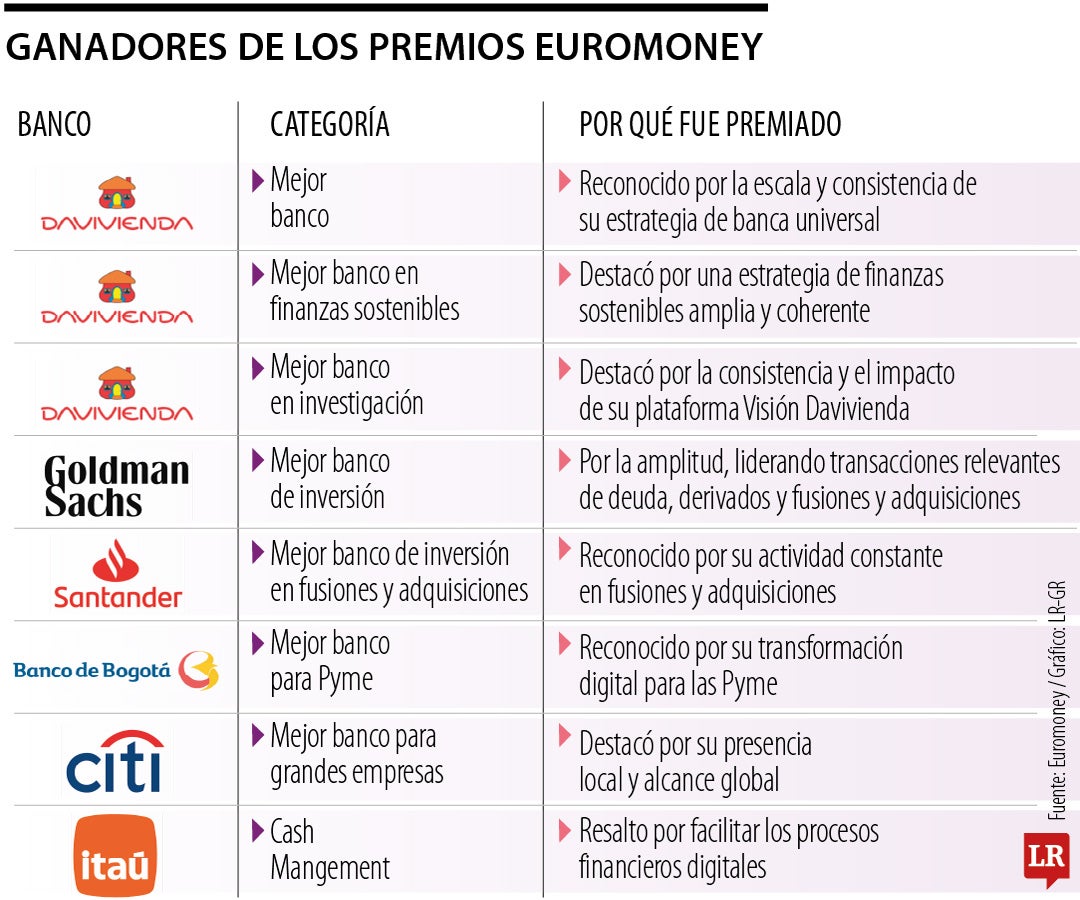 Premios a los bancos