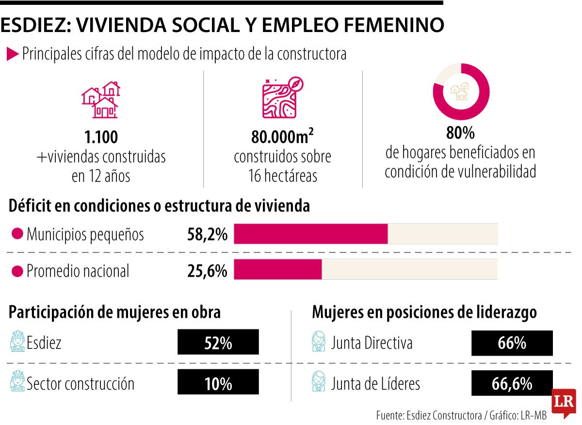 Lo que debe saber del programa para mitigar el déficit habitacional