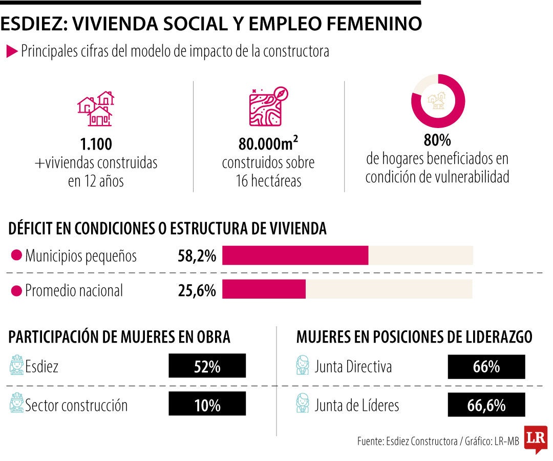 Lo que debe saber del programa para mitigar el déficit habitacional