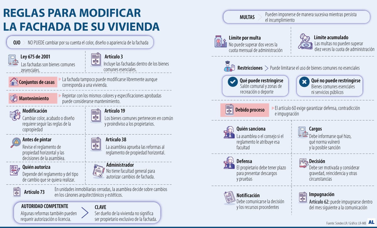 Los propietarios no pueden modificar libremente las fachadas
