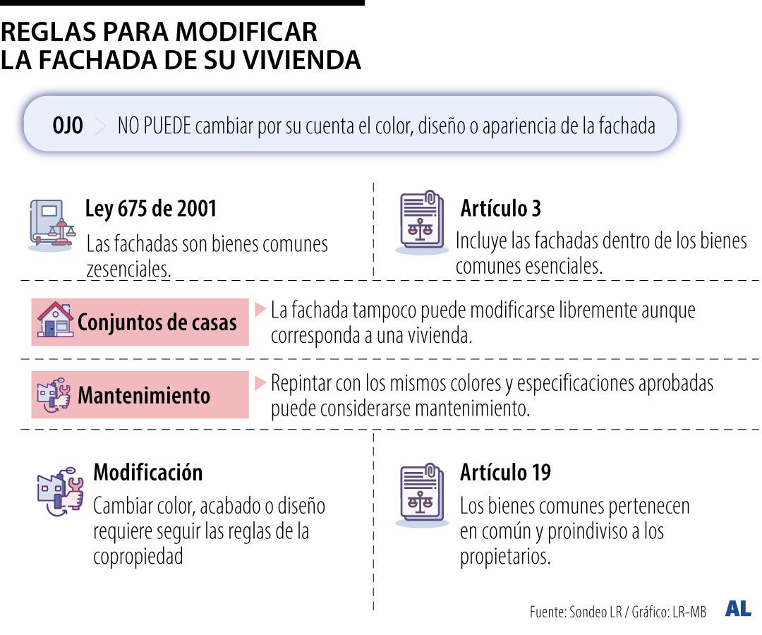 Los propietarios no pueden modificar libremente las fachadas