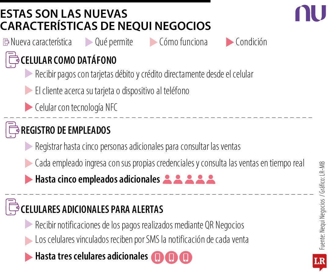 Nequi