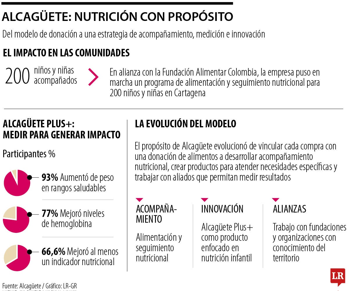 Impacto de la operación de Alcagüete.