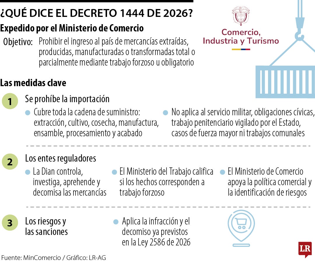 ¿Qué dice el Decreto 1444 de 2026?