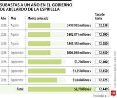 Subastas a un año en el Gobierno de Abelardo de la Espriella Subastas a un año en el Gobierno de Abelardo de la Espriella