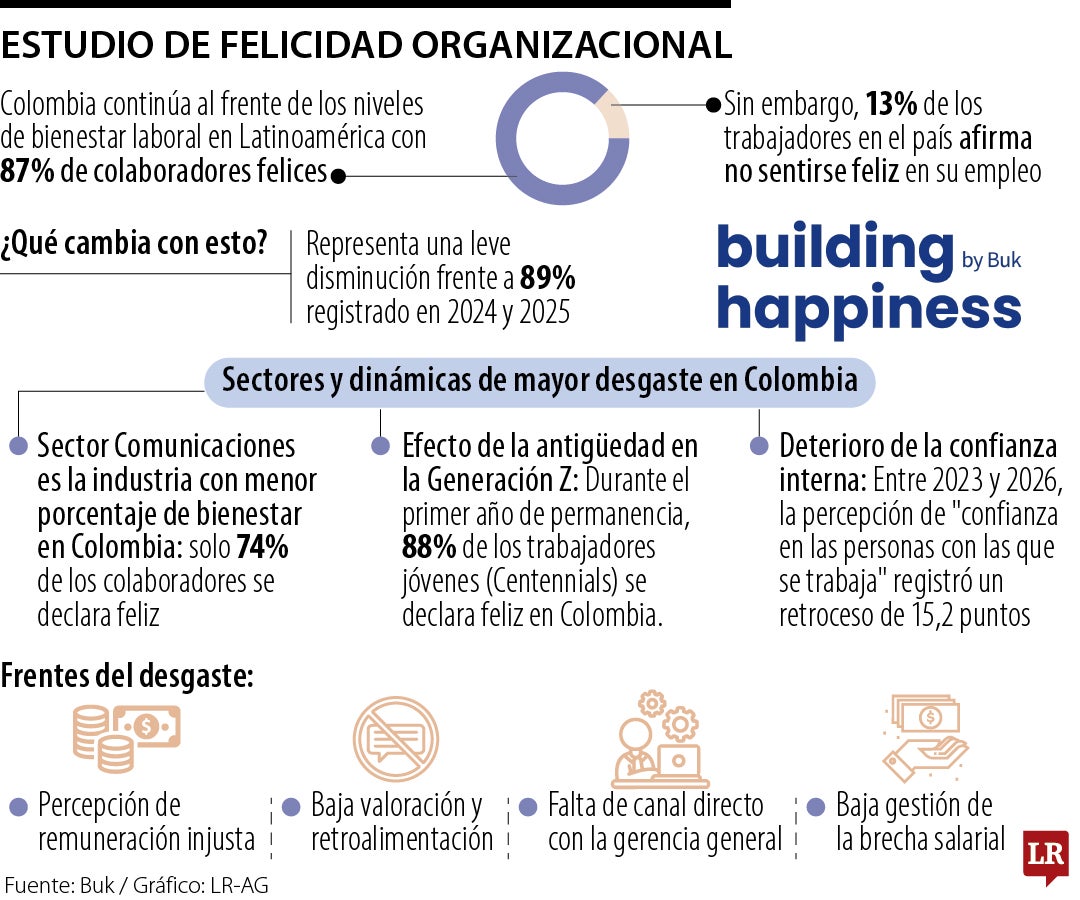Felicidad en el trabajo