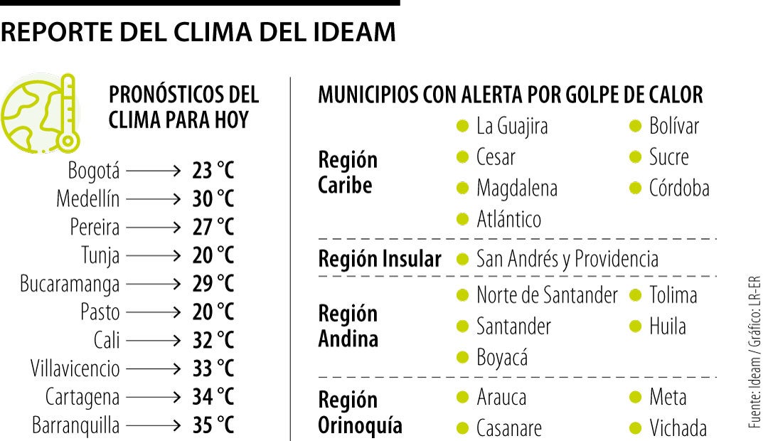 Reporte del clima del Ideam 30 de septiembre