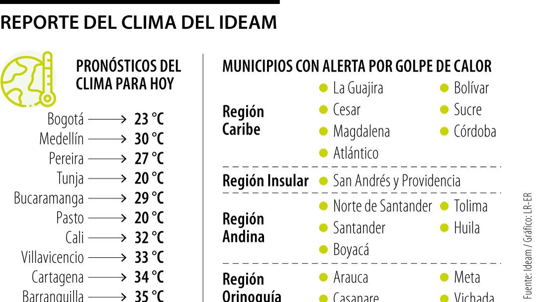Reporte del clima del Ideam 30 de septiembre