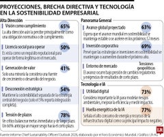 Así están cambiando las prioridades de los directores de sostenibilidad en 2026 Así están cambiando las prioridades de los directores de sostenibilidad en 2026