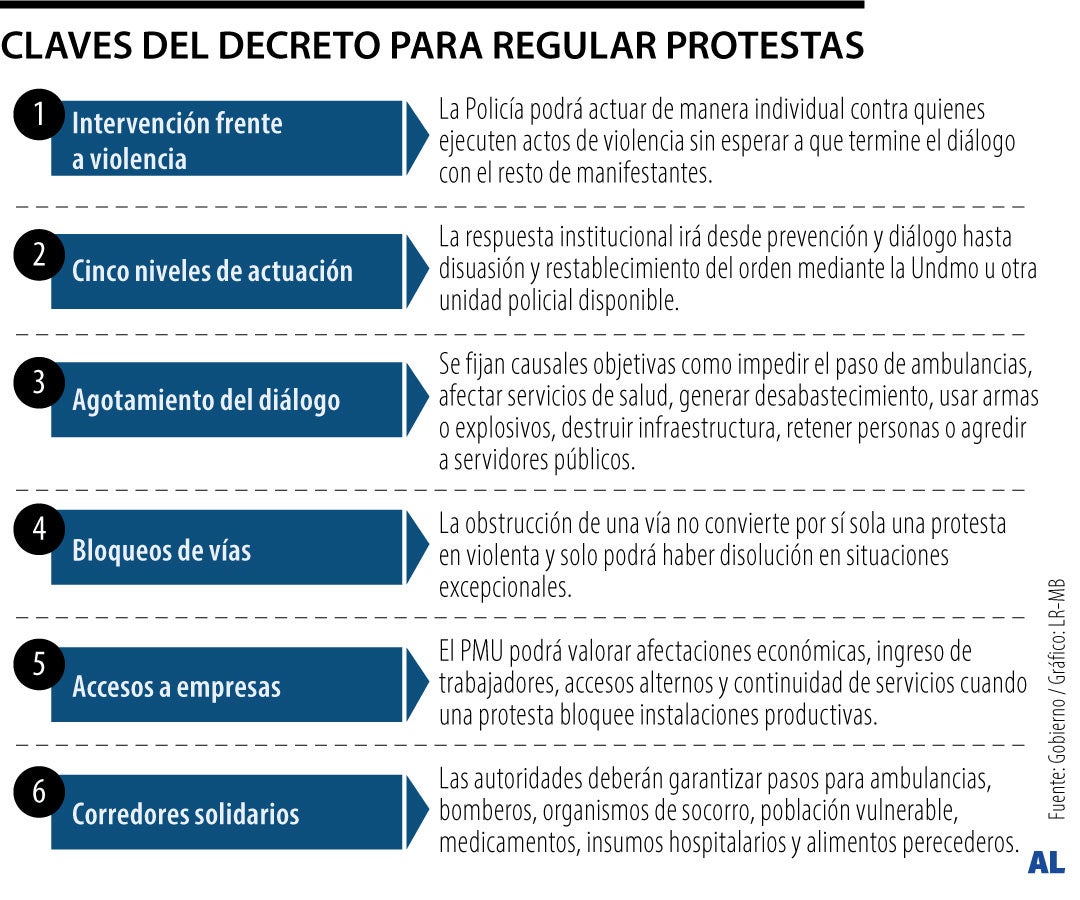 Gobierno de De la Espriella publicó borrador de decreto para regular las protestas