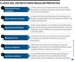 Gobierno de De la Espriella publicó borrador de decreto para regular las protestas Gobierno de De la Espriella publicó borrador de decreto para regular las protestas