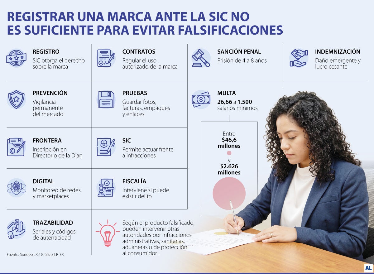 Así pueden las empresas proteger sus marcas frente a falsificaciones