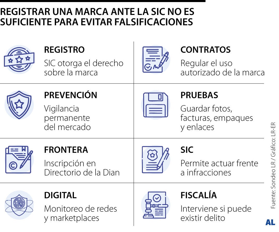 Así pueden las empresas proteger sus marcas frente a falsificaciones