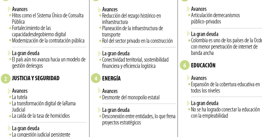 "Colombia tiene que obsesionarse con la productividad, el motor de la natalidad se fundió"