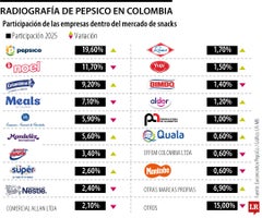 emp_radiografiapepsico_WEB Radiografía PepsiCo.