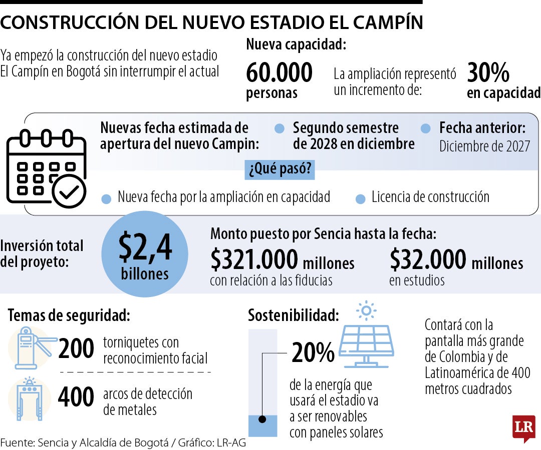 Inició la ocnstrucción del nuevo Estadio El Campín