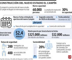 Inició la ocnstrucción del nuevo Estadio El Campín Inició la ocnstrucción del nuevo Estadio El Campín