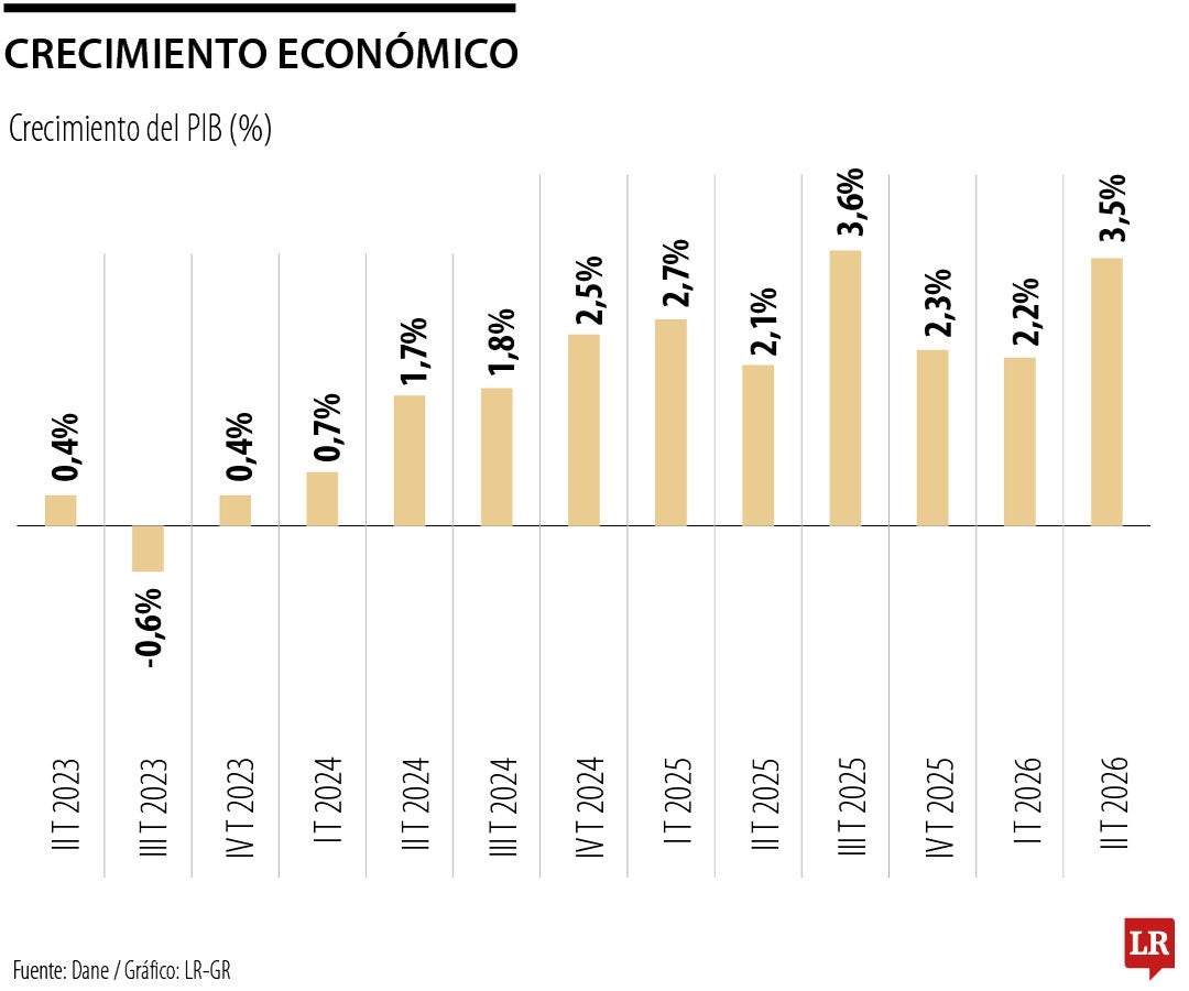 Lo importante no es quejarse, es producir más
