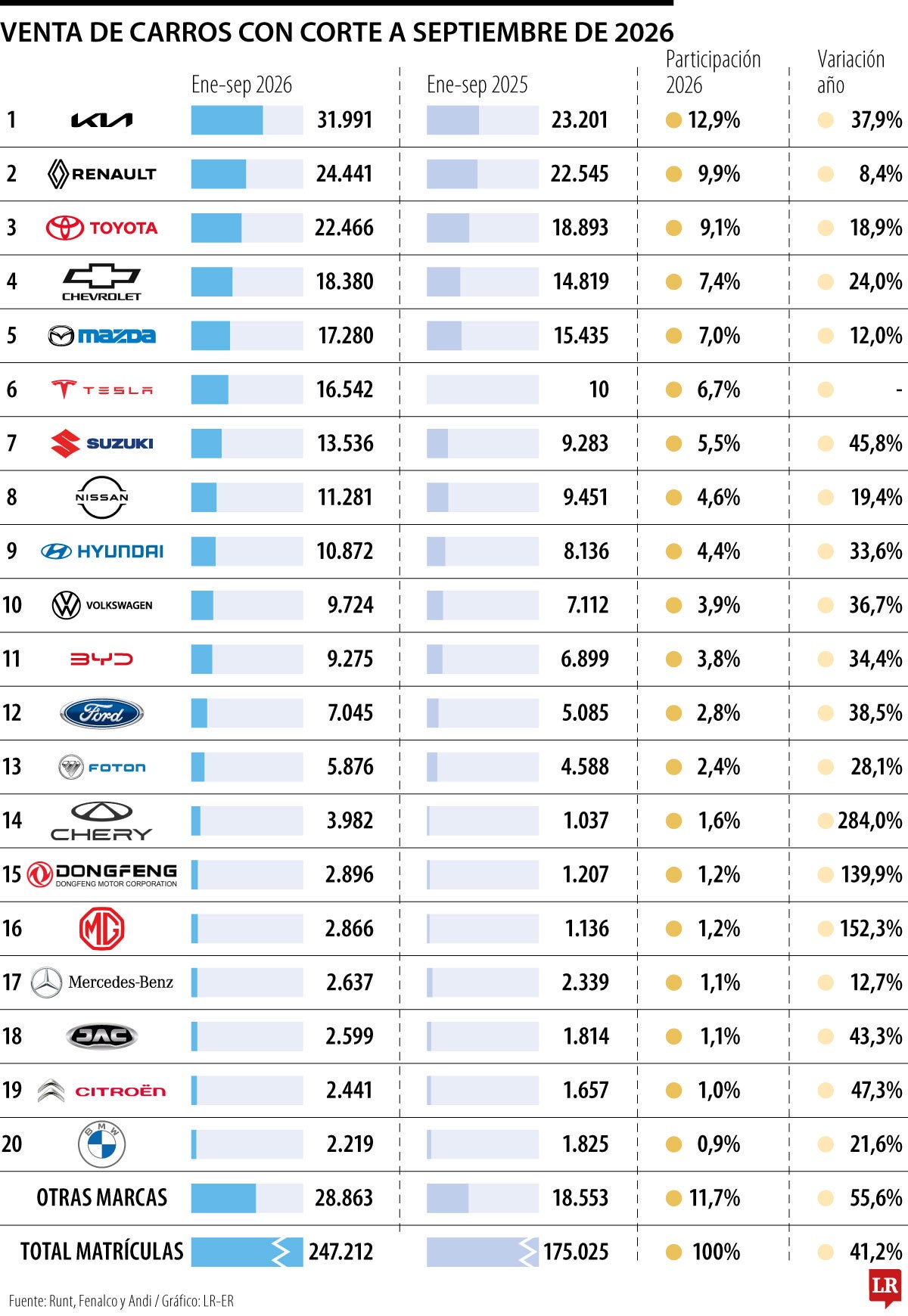 Venta de carros con corte a septiembre 2026