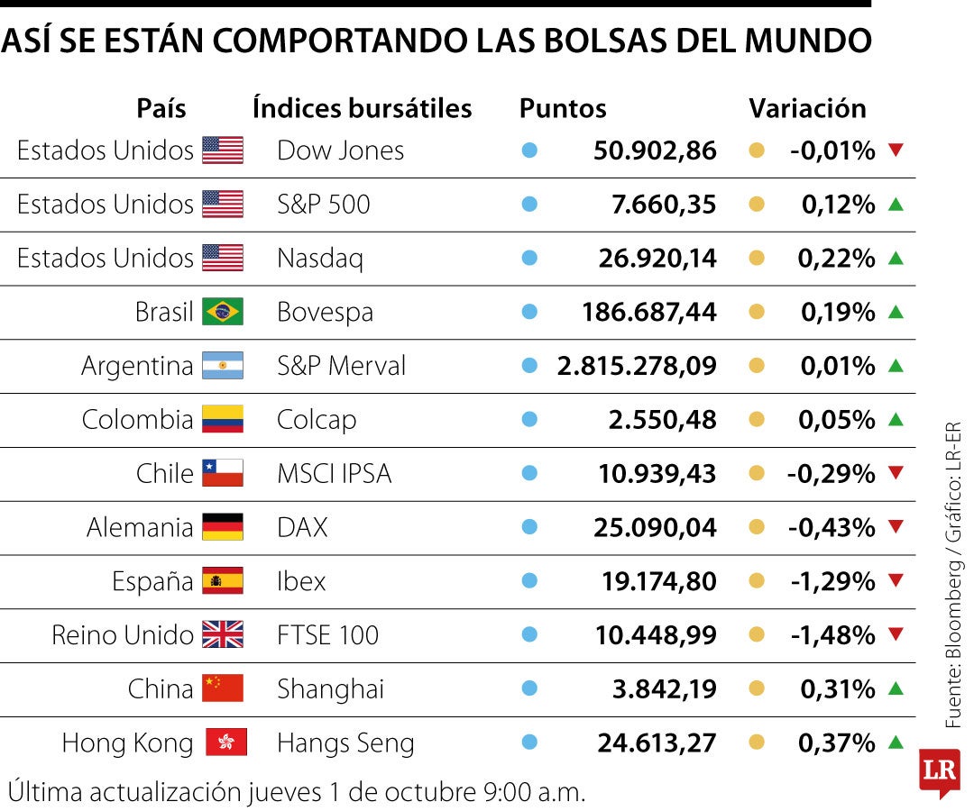 Acciones de EE.UU. suben pese a volatilidad de los bonos y el repunte de los rendimientos